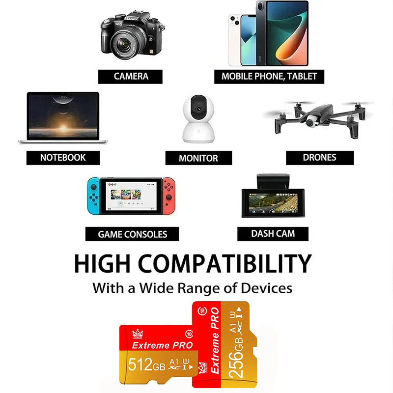Mini SD-geheugenkaart 16g/32g/ - Microsoft Tablet Accessories recensie en prijs